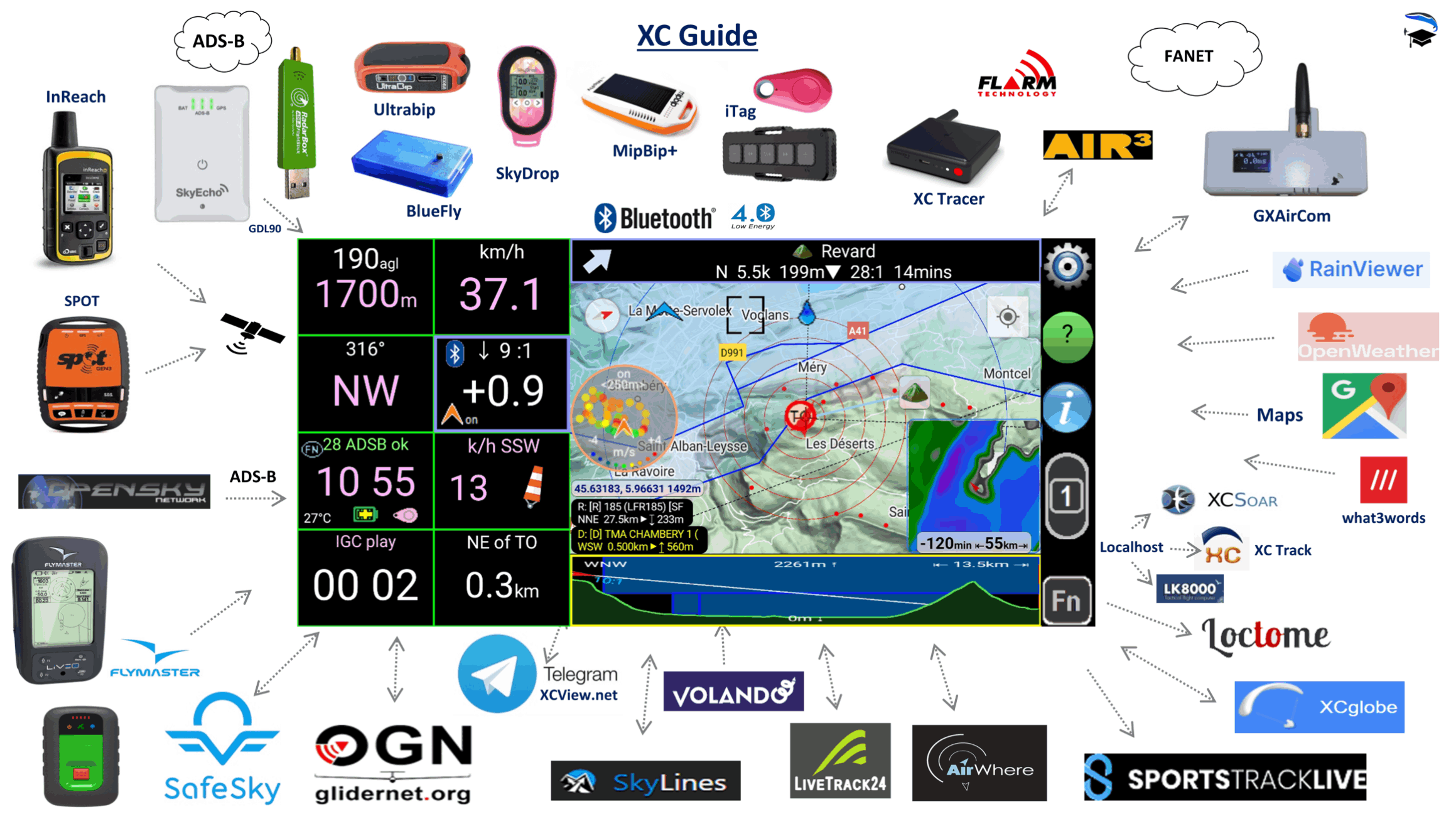 xc guide